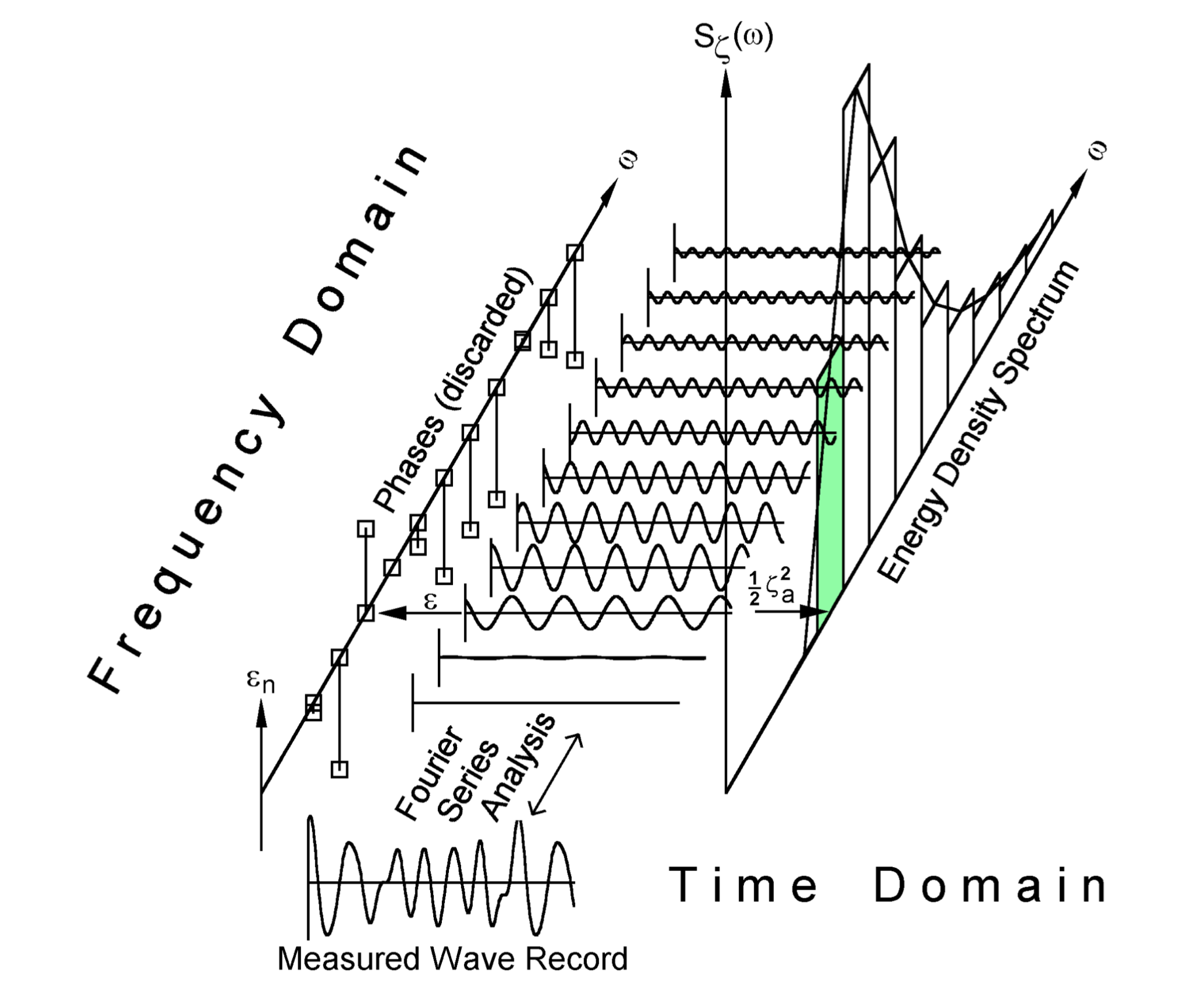 Specialist Design and Analysis